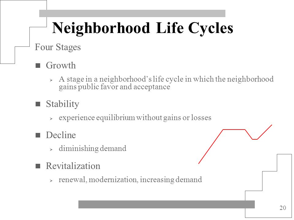 Neighborhood ChangeNeighborhood CycleTurn Around